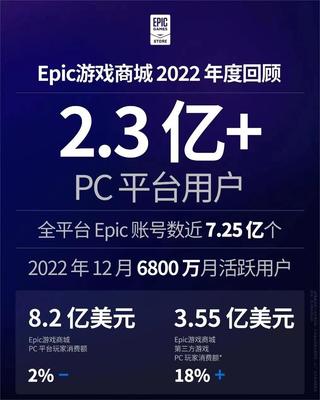 Unity總裁辭職，游戲引擎領域將迎來新變革？